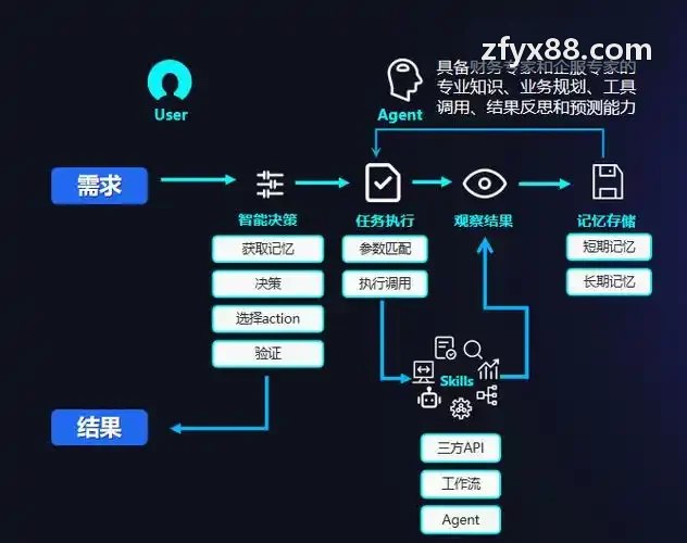 J9电子在复式别墅中的安防与影音中枢部署图